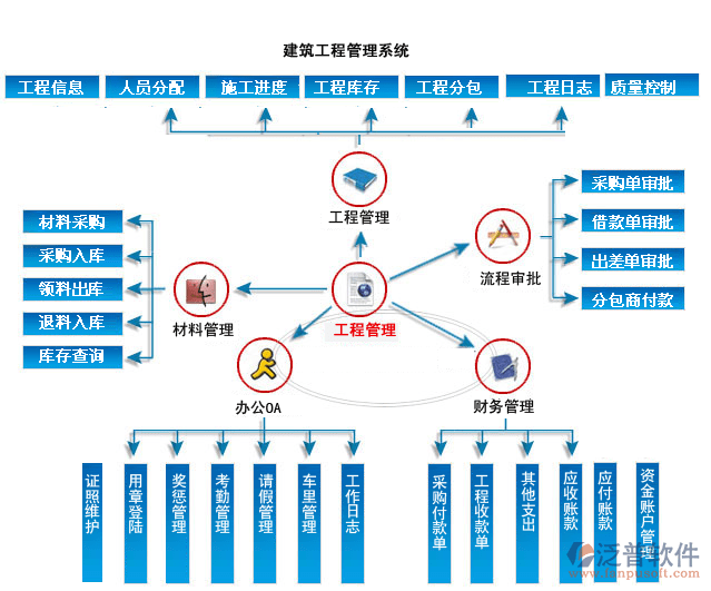 建设工程监理信息化